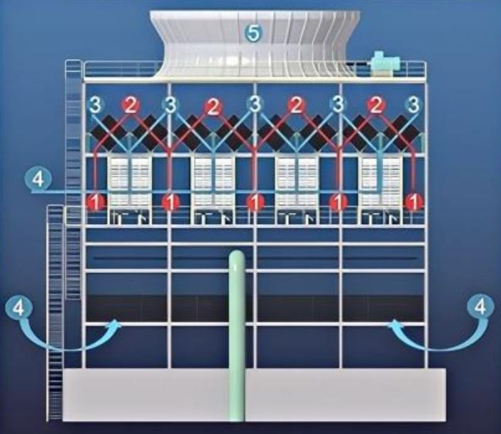 <strong>垂直維度的精密權衡：全面解析冷卻塔填料高度的工程邏輯與優化設計，冷卻塔</strong>