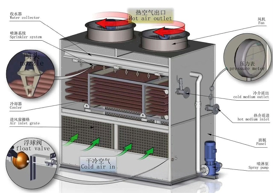 <strong>閉式冷卻塔盤管維修更換全流程深度解析——從性能評估到精準(zhǔn)修復(fù)的能效</strong>